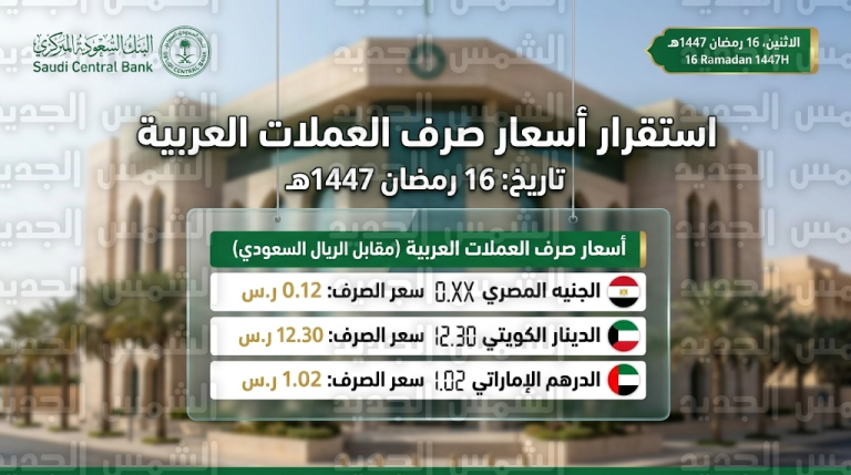 أسعار صرف العملات العربية مقابل الريال السعودي اليوم الخميس 5-3-2026 في البنك المركزي