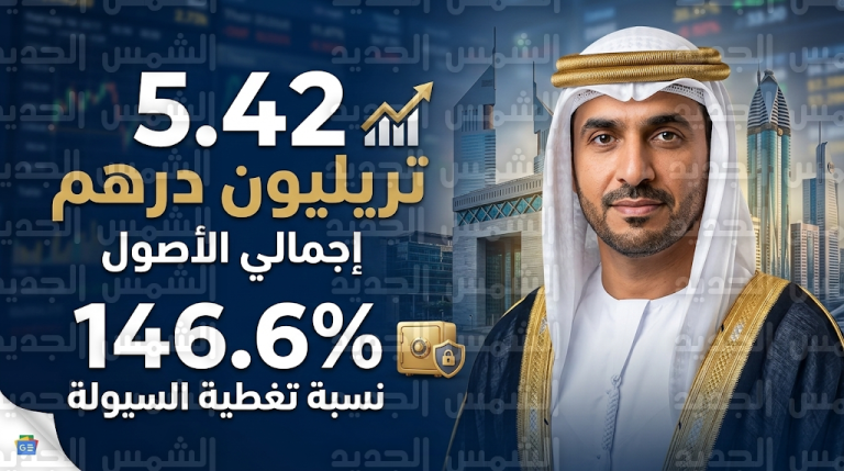 أصول القطاع المصرفي الإماراتي تتجاوز حاجز 5.4 تريليون درهم وسط جاهزية تامة لمواجهة التحديات الجيوسياسية
