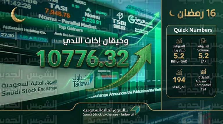 إغلاق مؤشر تاسي اليوم الخميس 5 مارس 2026: السيولة تتجاوز 5.2 مليار ريال وصعود 194 شركة