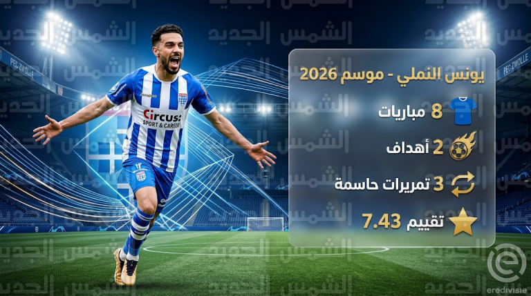 إمكانية تمثيل يونس النملي لمنتخب المغرب في مارس 2026 بعد تألقه اللافت في الملاعب الهولندية