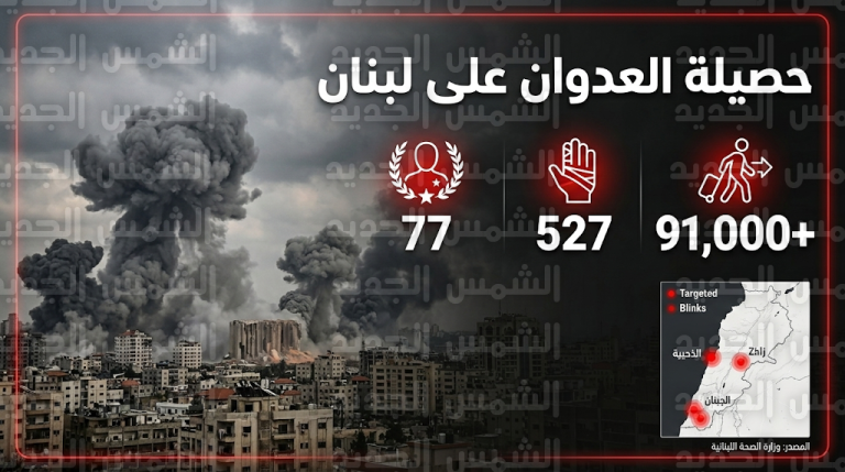توسع رقعة العدوان الإسرائيلي لتشمل زحلة وحصيلة الشهداء في لبنان ترتفع إلى 77 شهيداً
