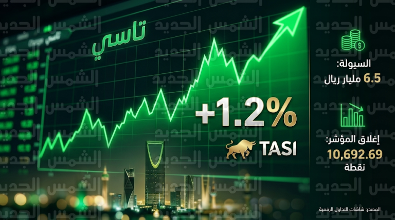 مؤشر سوق الأسهم السعودية تاسي يغلق مرتفعاً 1.2% بسيولة تتجاوز 6.5 مليار ريال بنهاية جلسة الأربعاء 4 مارس 2026