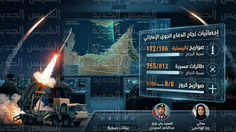 وزارة الدفاع الإماراتية تعلن اعتراض مئات الصواريخ والمسيرات وتؤكد أن سماء الدولة محصنة بالكامل